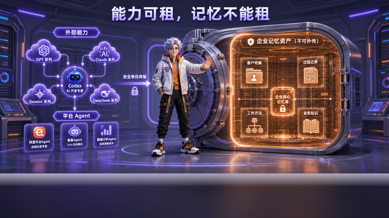 能力可租,记忆不能租