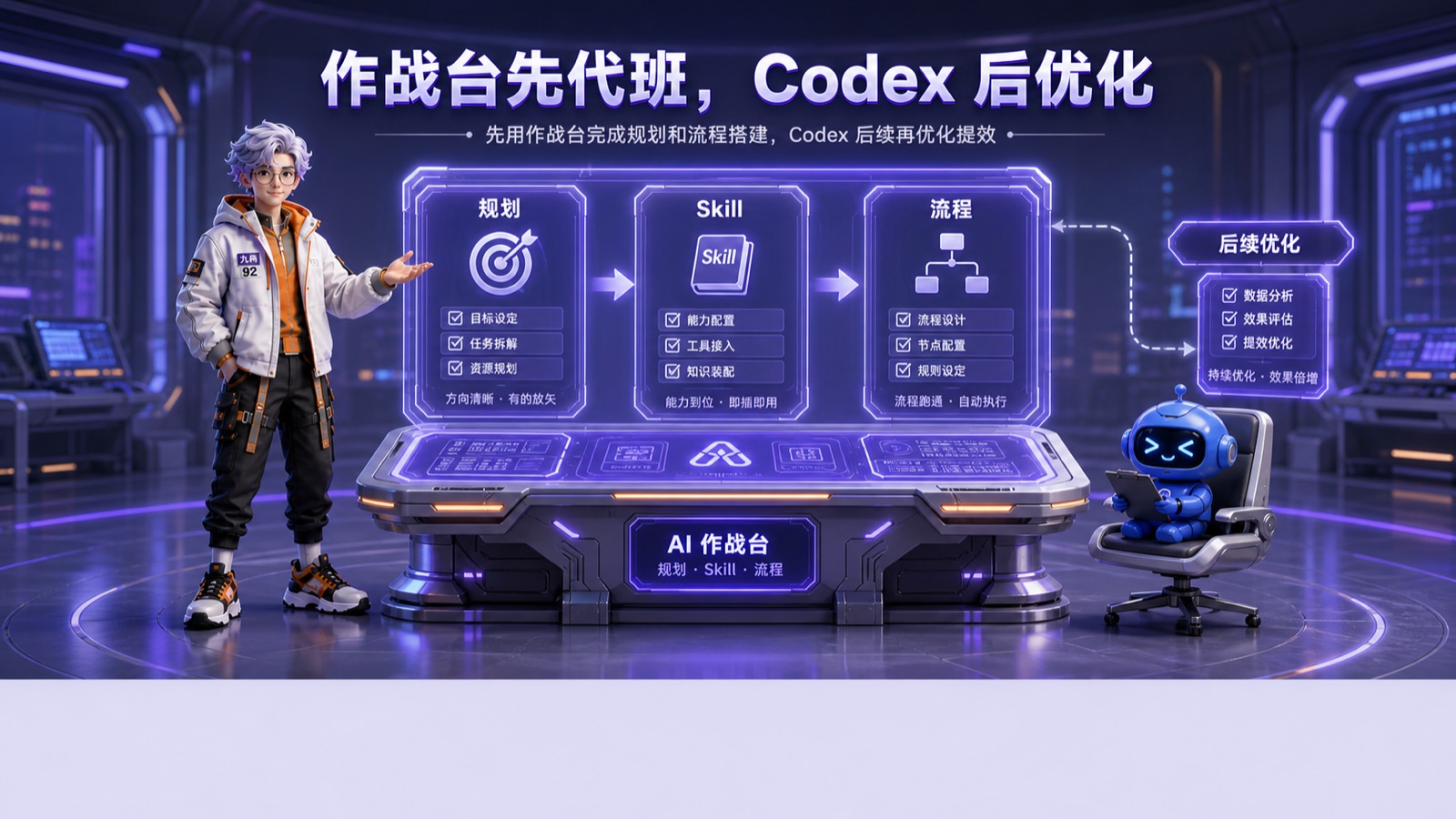 作战台先代班,Codex 后优化