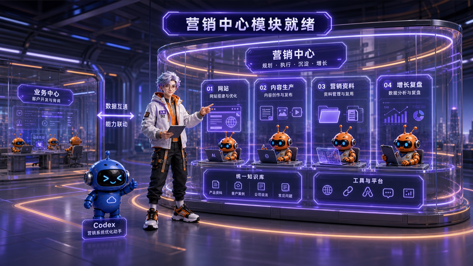 AI 营销中心