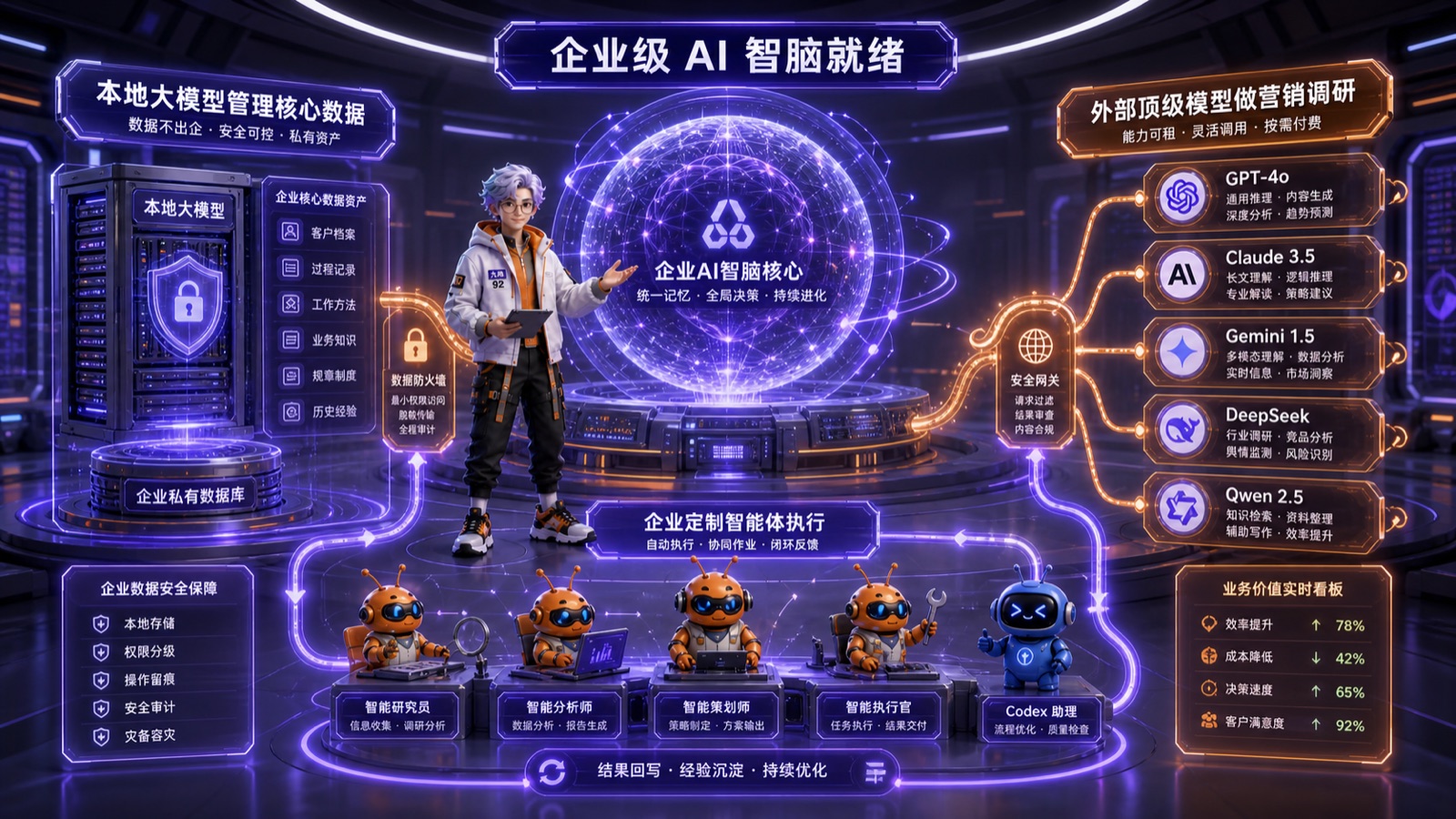 企业级 AI 智脑